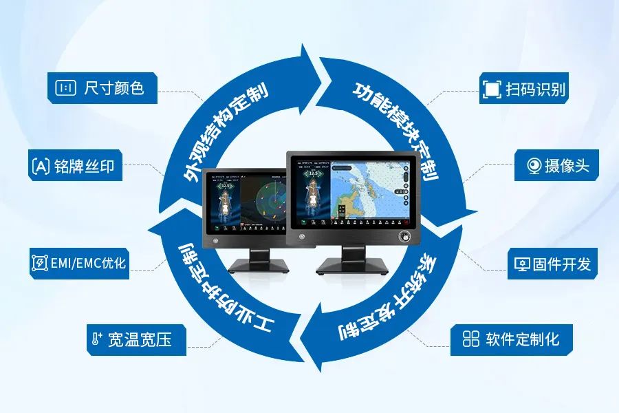工控一体机在渔船上的应用解决方案(图5) 船上工业一体机5.jpg