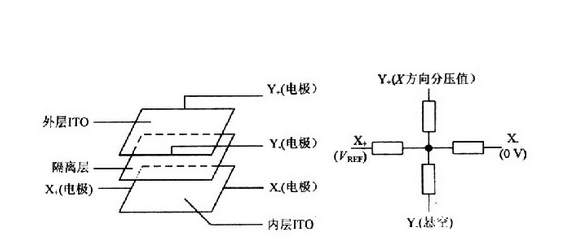 工业平板电脑中的四线-五线电阻触摸屏之间的区别(图1) 四线五线成电阻触摸屏它们之间有什么不同点